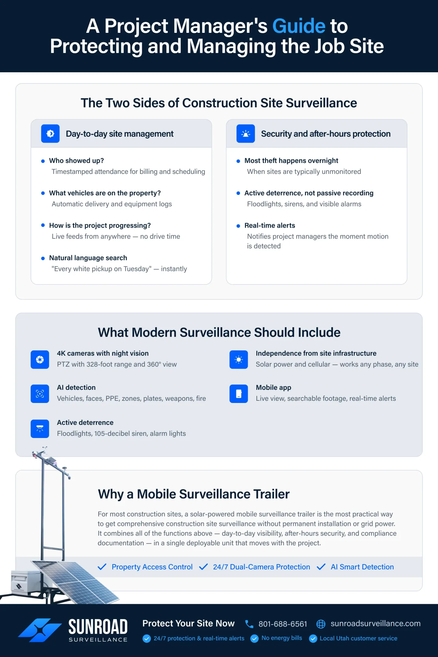 Construction Site Surveillance: A Project Manager's Guide infographic