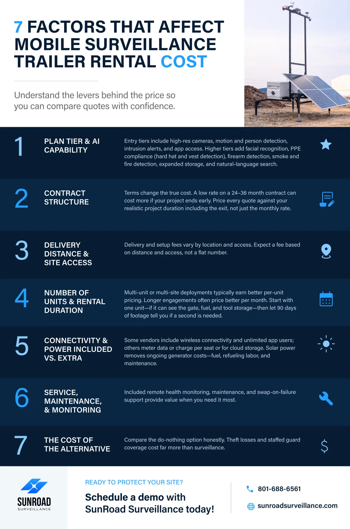 7 factors that affect mobile surveillance trailer rental cost infographic