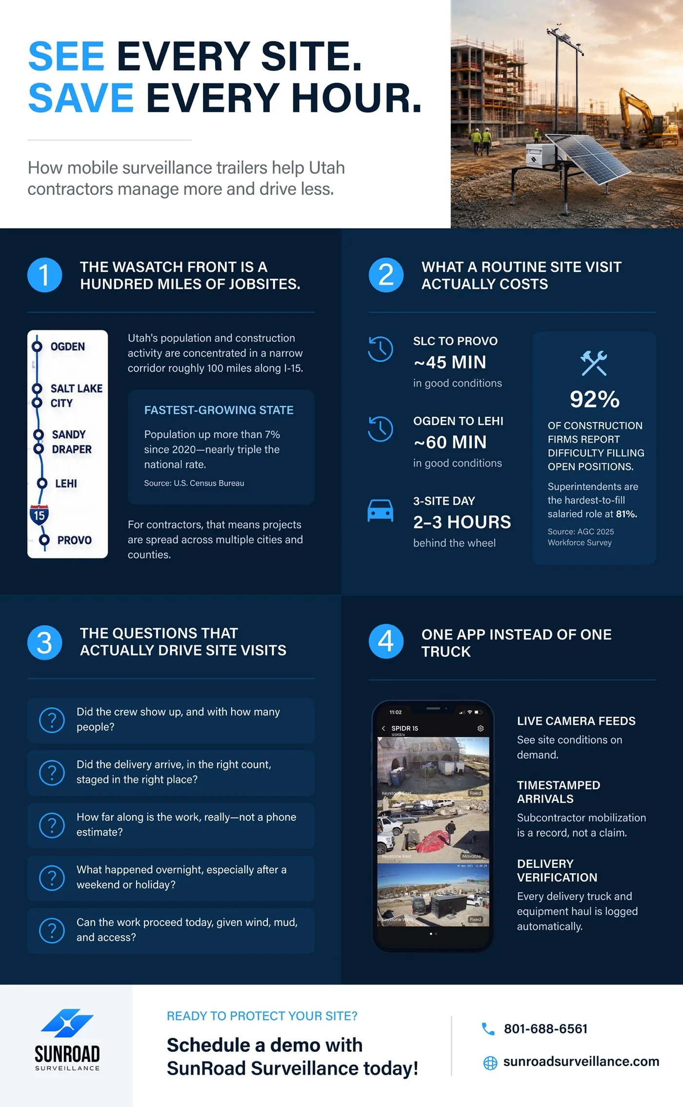 See Every Site. Save Every Hour — multi-site construction management in Utah infographic
